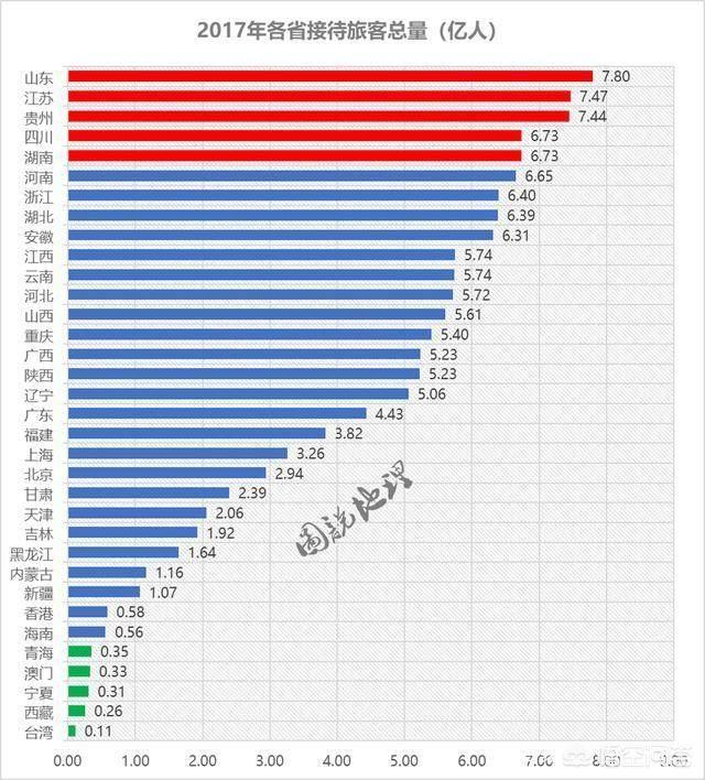 中國(guó)有34個(gè)省級(jí)行政區(qū)，不比經(jīng)濟(jì)只看旅游，你認(rèn)為誰(shuí)能排名第一？